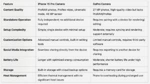 Why the iPhone 15 Pro is the Ultimate Choice for Video Recording Over GoPro